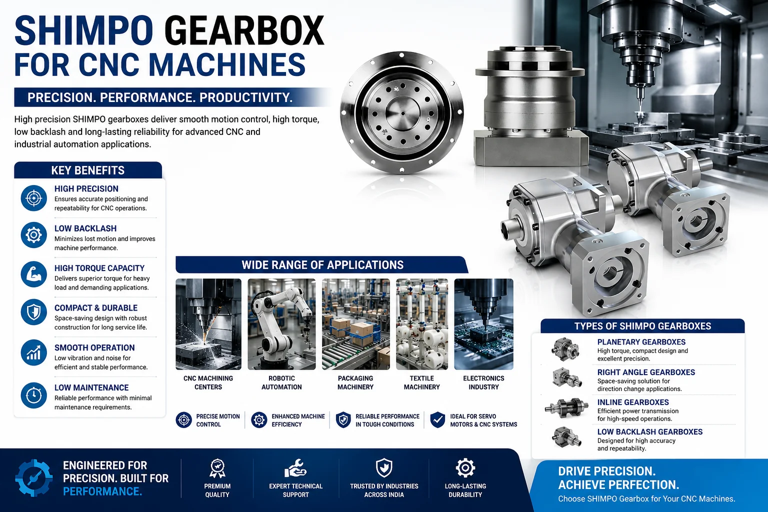 SHIMPO GEARBOX for CNC Machines